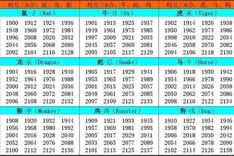 2002年屬|生肖查询：2002年属什么生肖？